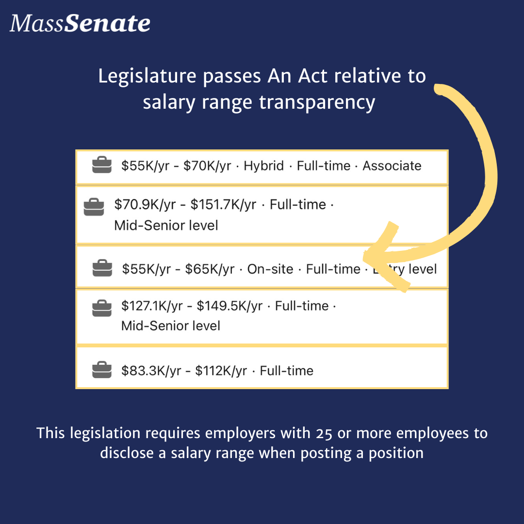 Graphic of job listings showcasing salary ranges.