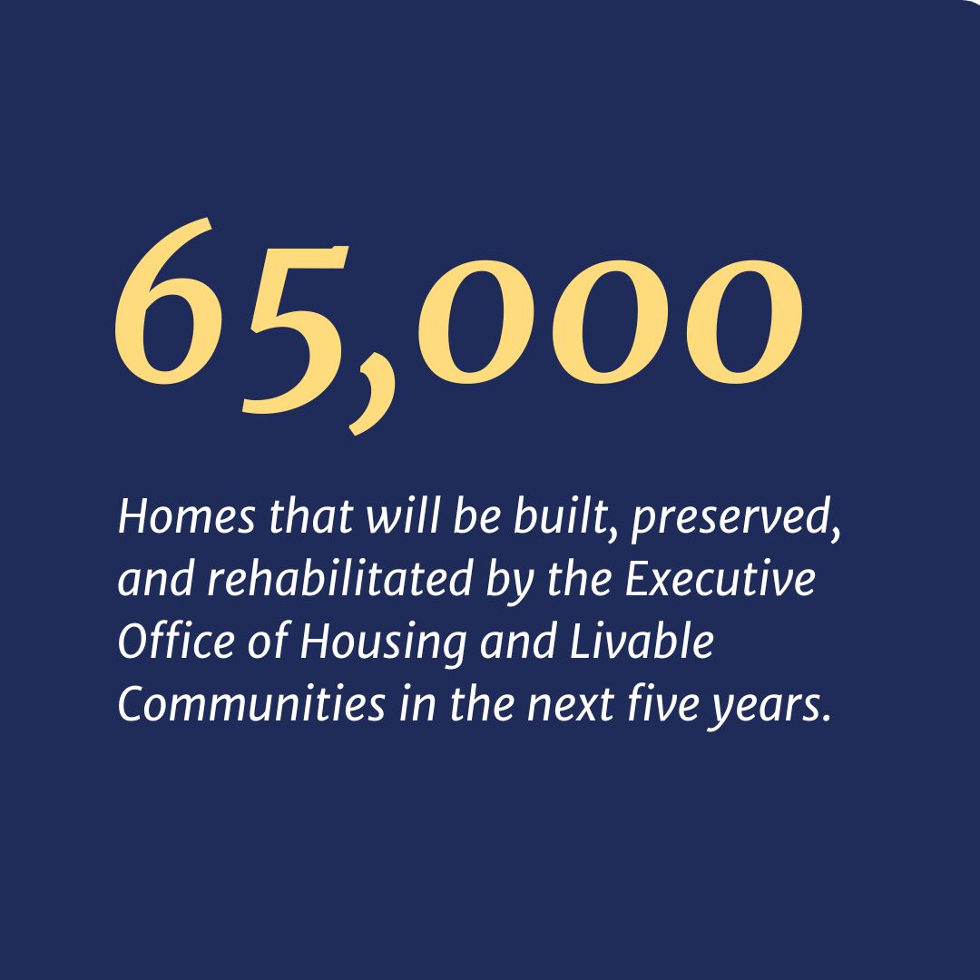 65,000 - Homes that will be built, preserved and rehabilitated by the Executive Office of Housing and Livable Communities in the next five years.
